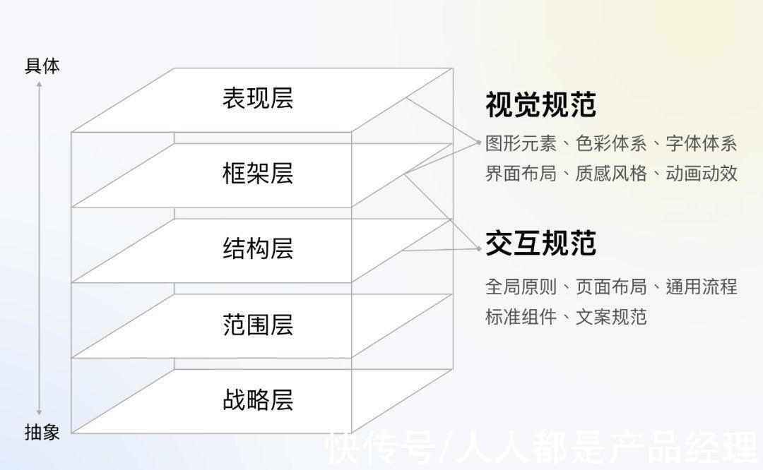 原则|全局交互规范制定指南