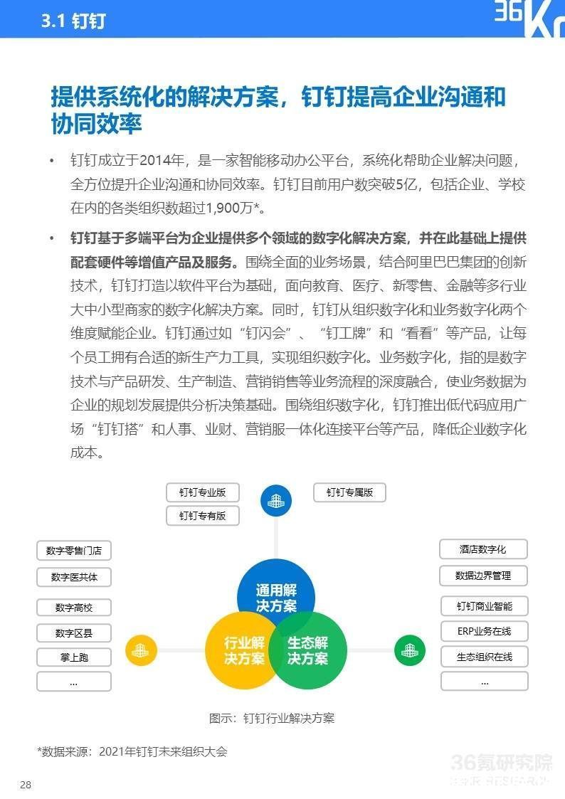 2022年杭州独角兽及准独角兽企业研究报告|36氪研究院 | 图示