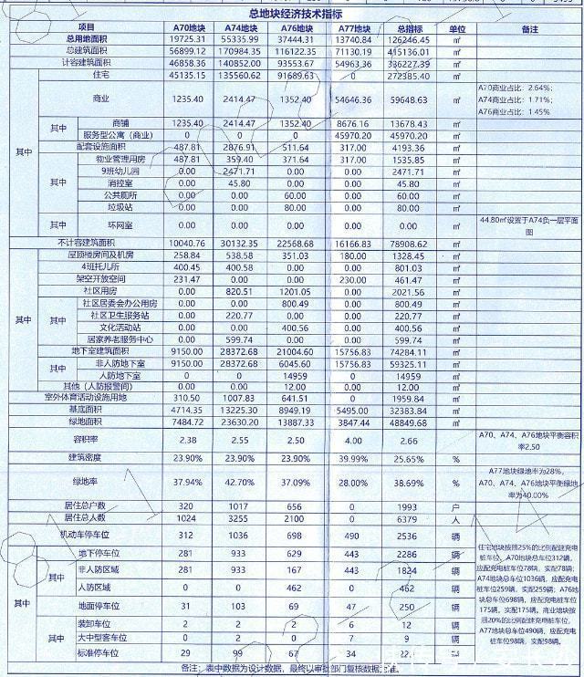 商住楼|最新消息！金茂东山湾项目批前公示！金茂·长沙国际社区