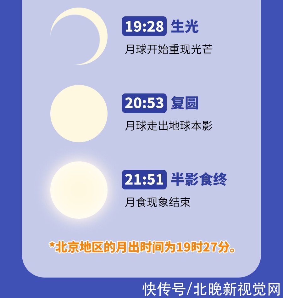 晚霞 重磅天象！双彩虹→晚霞→月全食+超级红月亮，轮番出场北京天空