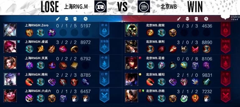 德服|GK 3：1拿下LGD，WB崛起3:1轻取RNG.M，射手全程玩单机？