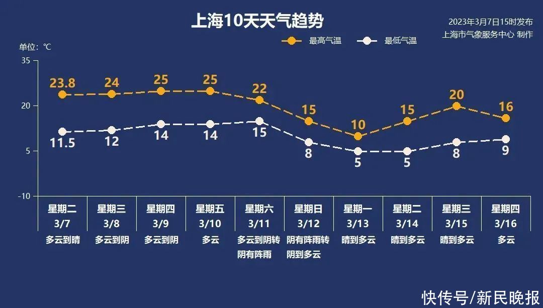 3月8日·上海要闻及抗击肺炎快报