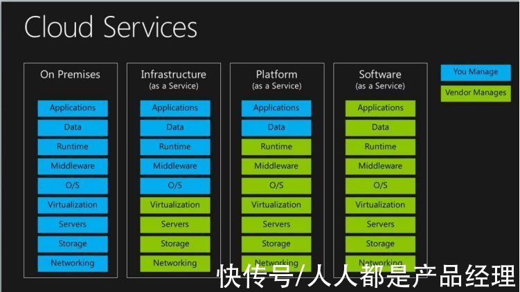 自行车|一文读懂什么是SaaS