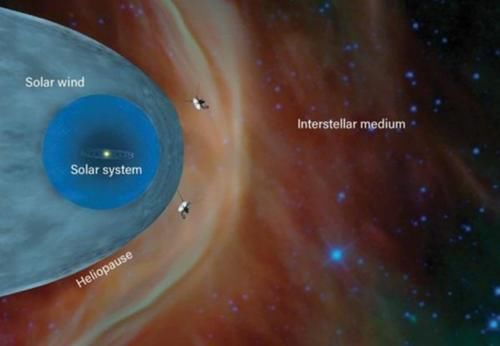太阳系 已飞222亿公里,旅行者1号传回的最后一张照片,引起人类思考