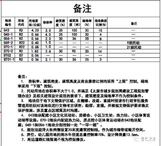 杏花岭区|速看!虎年伊始 太原多个片区最新规划新鲜出炉