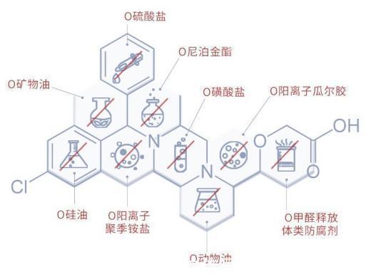 油痘肌 护肤品别总跟风，这3种“国货”也好用！我不说，你未必会知道！