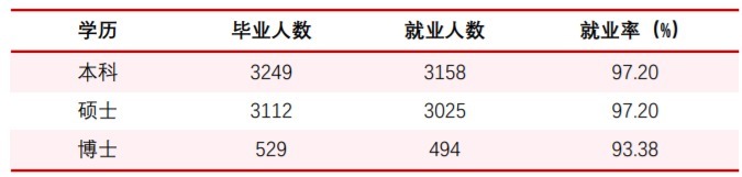 想读师范，我国两所985师范大学选哪所？来看看数据分析