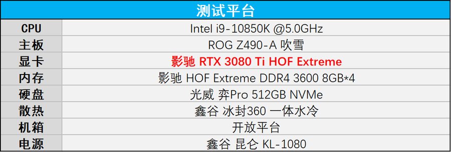 extreme|旗舰性能再进阶，影驰RTX 3080 Ti HOF Extreme评测