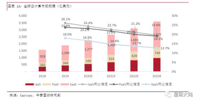 i云计算与区块链的结合是未来发展趋势