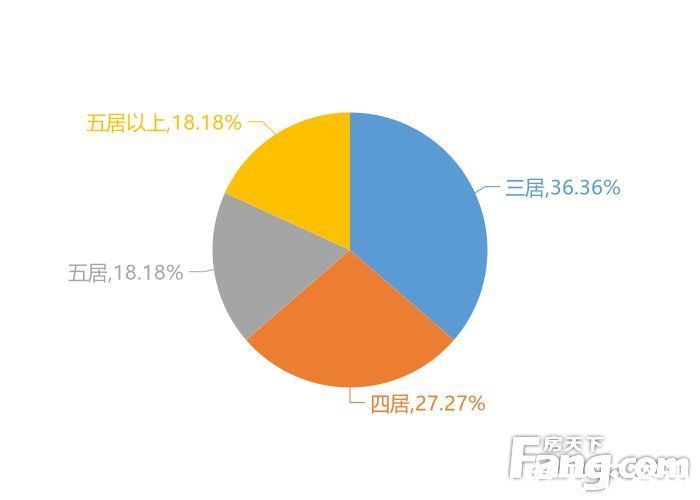 楼盘|12月广安新房用户关注度大数据报告