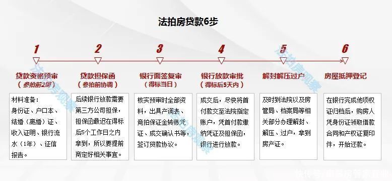 维度|法拍房比新房还好？8大维度分析！比比看