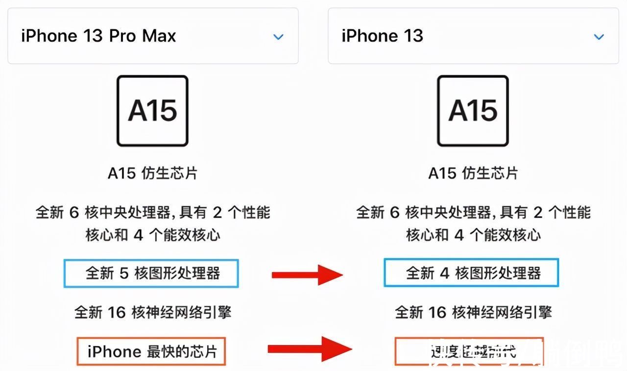 pro max|iPhone 13真在偷偷减配？玩英雄联盟手游竟“翻车”……