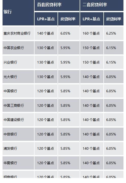 开盘|土拍政策收紧、房贷利率提高，市场进入观望阶段