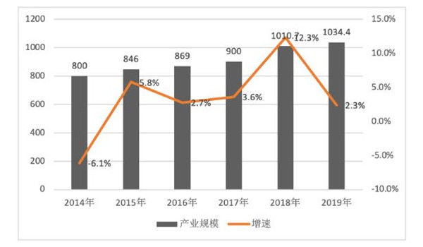 演出市场|报告：数字音乐平台战略重心逐渐向上游创作生态转移