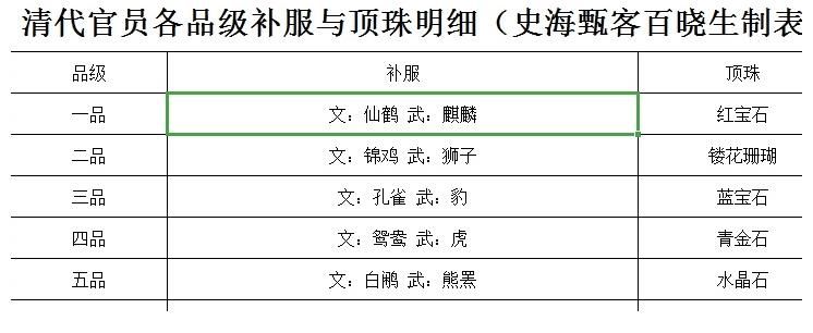 制度$名将施琅为何宁弃侯爵而求花翎，浅谈清代花翎制度的发展与演变