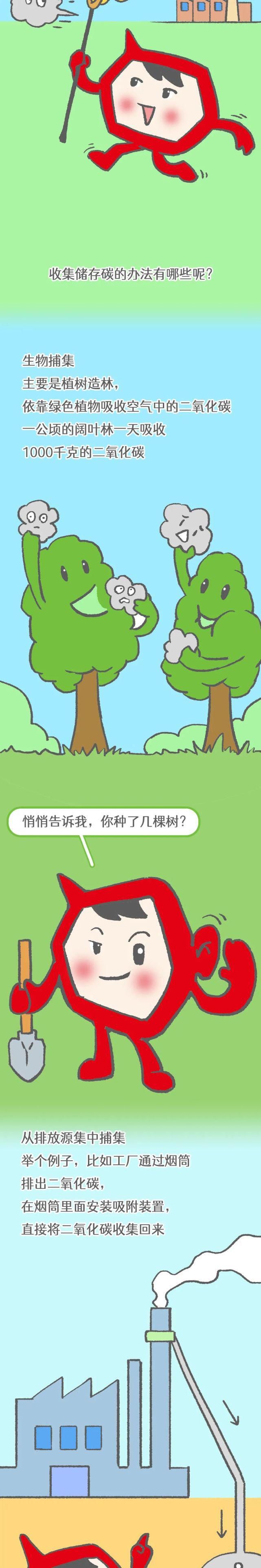 关于碳中和，这幅漫画都讲透了！