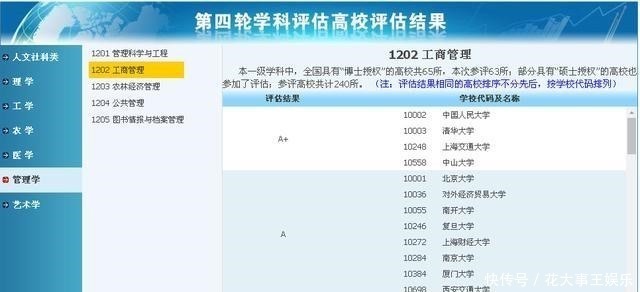 专业学位|同济、天大、东南、中南等7校，工商管理专业学位评估连跳2级！