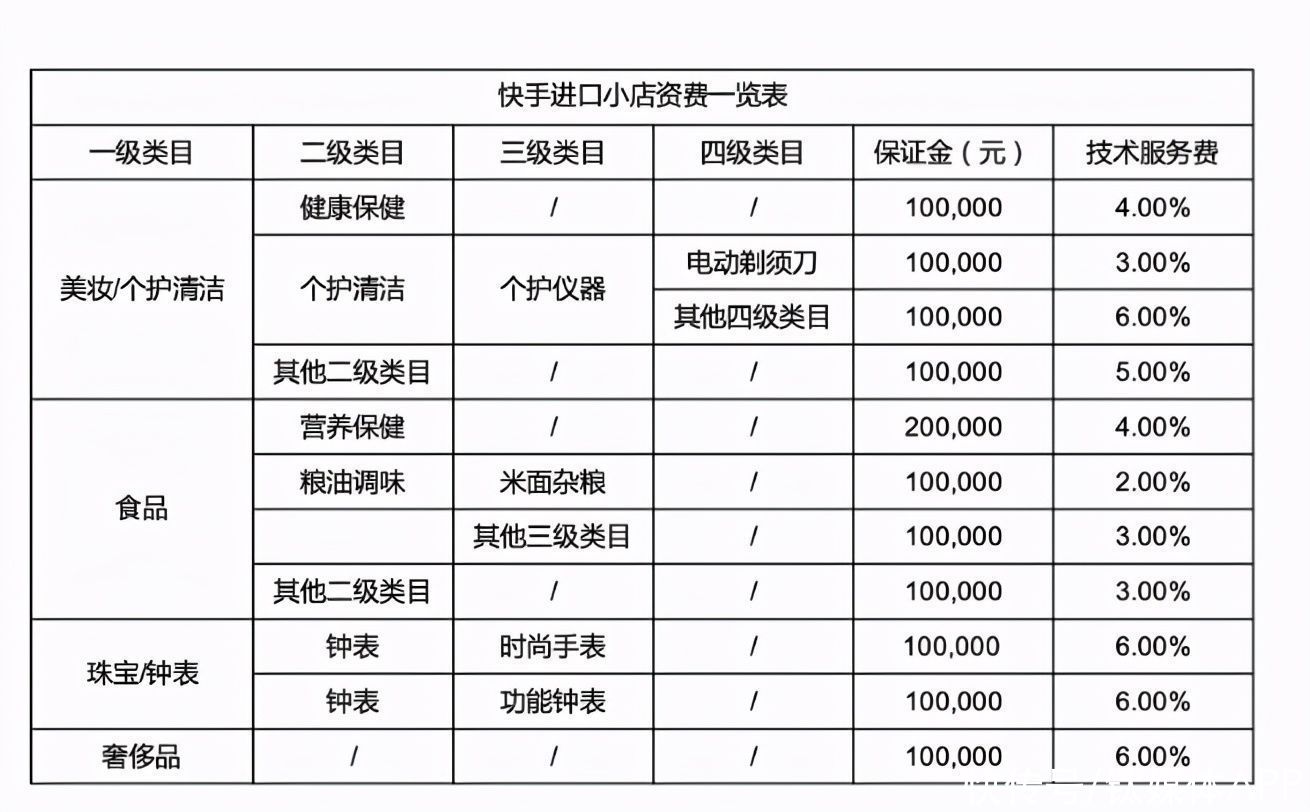 生意|加码跨境电商，快手真能做好这门生意吗？