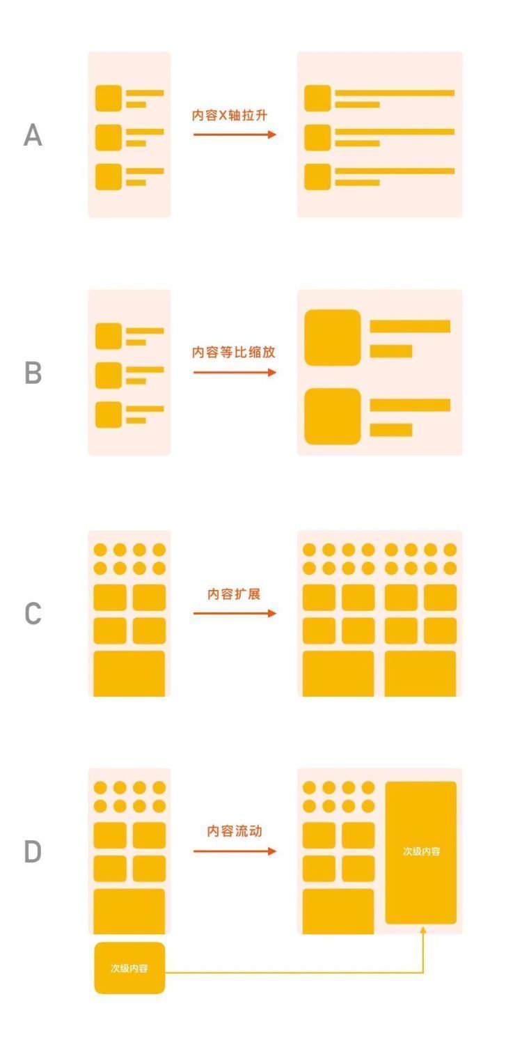 直屏|折叠屏手机虽然够新鲜，但我劝你别买