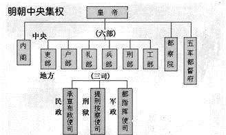 大概|明朝皇帝为何一个比一个奇葩?大概和明朝大臣的奇葩程度有关