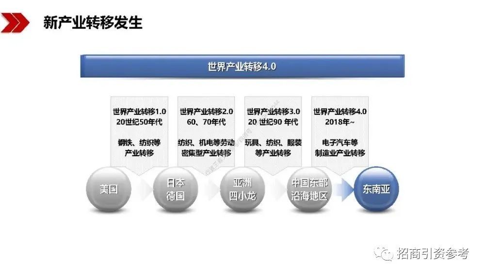 读懂|【招商动态】40万亿“新基建”招商：100页PPT读懂新基建的新机遇！