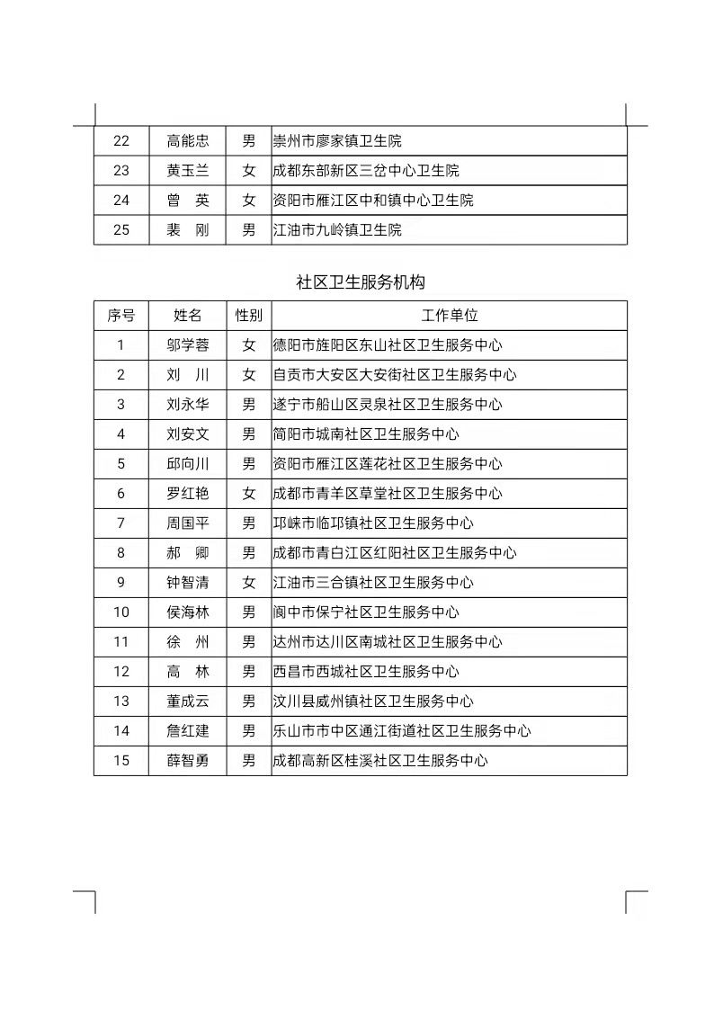 卫生|四川省卫生健康首席专家、领军人才等评选结果公示，有你认识的吗？