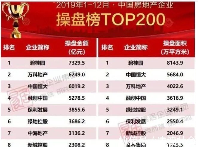 地价|买一套房子动不动就一两百万,实际100平的房子造价是多少呢?