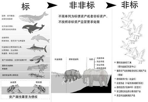 标、非标、非非标分不清楚？看完这篇漫画你就懂了！