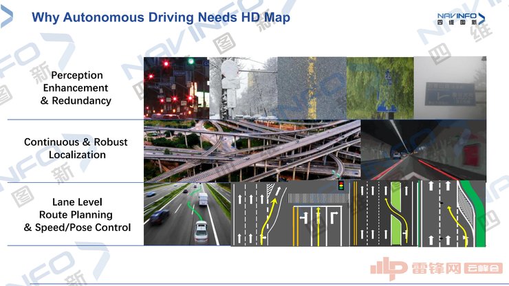 驾驶|四维图新朱大伟：自动驾驶量产需要怎样的高精度地图？（附演讲全文）