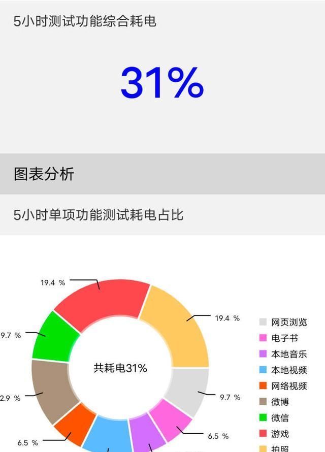 iqoo z5x|谁说2000元以下没有好手机？这四款就值得一试