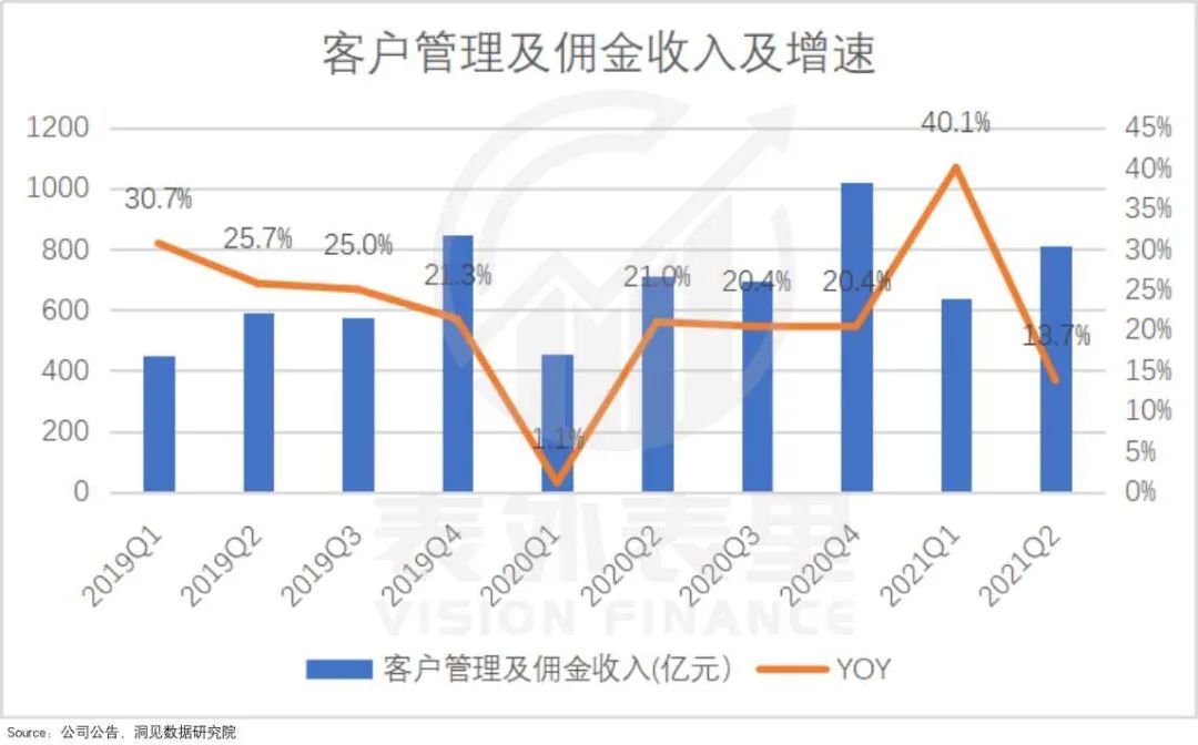业务|电商那么“卷”，阿里还“稳”吗？