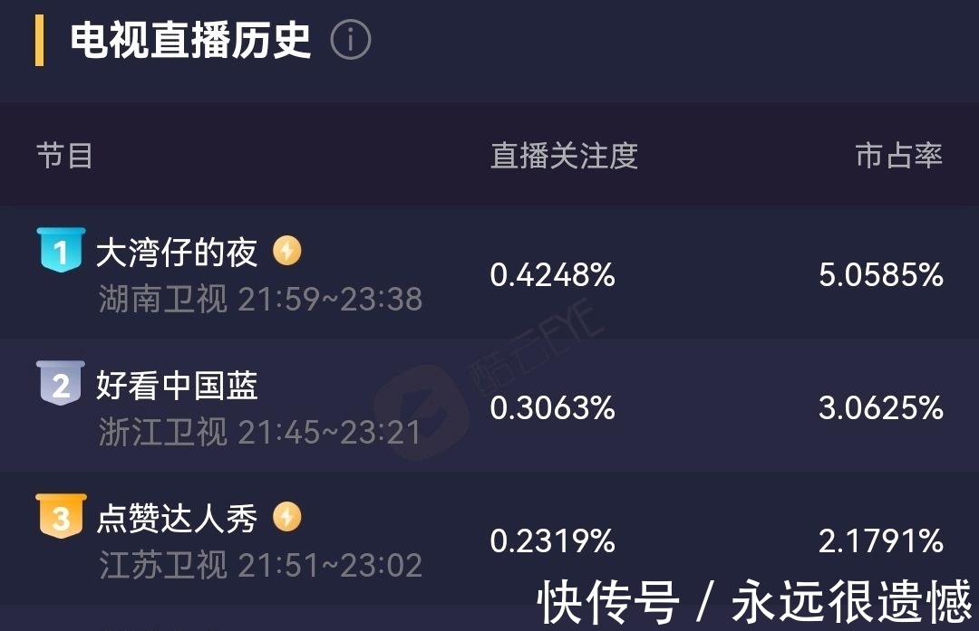 真实又有趣!同样开饭店,《大湾仔的夜》比《中餐厅5》强太多