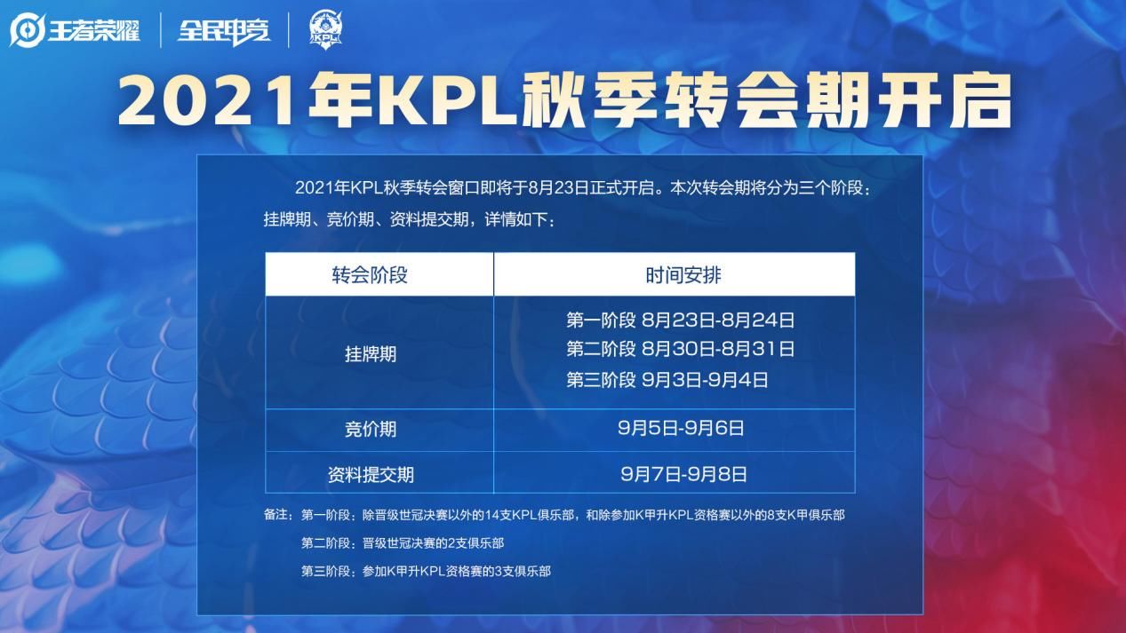 双c|KPL：菲菲回应主力退役的问题！猫神试训KSG，Hero双c去eStar？