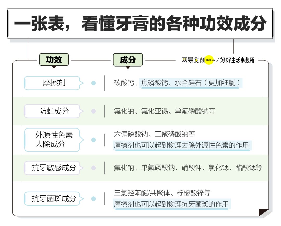 买牙膏，你可能被广告骗了十几年
