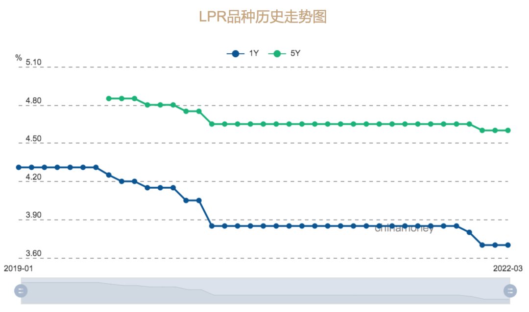 银行|又省钱了！有银行首套房利率4.6%！这种情况可以延迟还房贷…