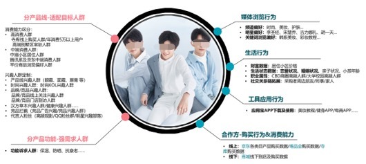 护肤彩妆行业如何利用腾讯广告进行获客