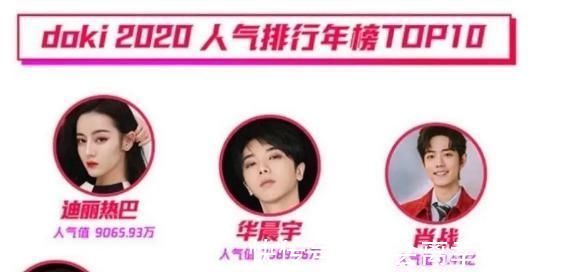 星光|肖战星光大赏拿奖到手软?多项大奖被预订,这是独属肖战个人荣誉