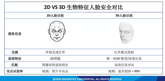 人脸识别|隔离时代，人脸和指纹识别如何“不失灵”？