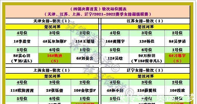 冠亚军|10-25创纪录!拔苗助长人才断层造成冠亚军决赛江苏青春风暴被虐