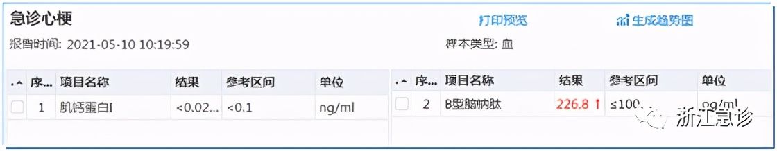 心肺复苏|小小背痛潜伏的巨大隐患，急诊医生最艰难的生死抉择