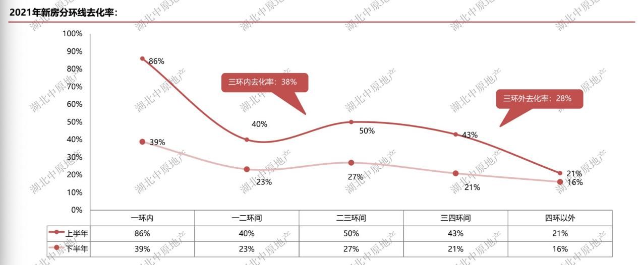 备忘录|武汉新房成交量再创新高 市场由热转冷丨2021武汉楼市备忘录