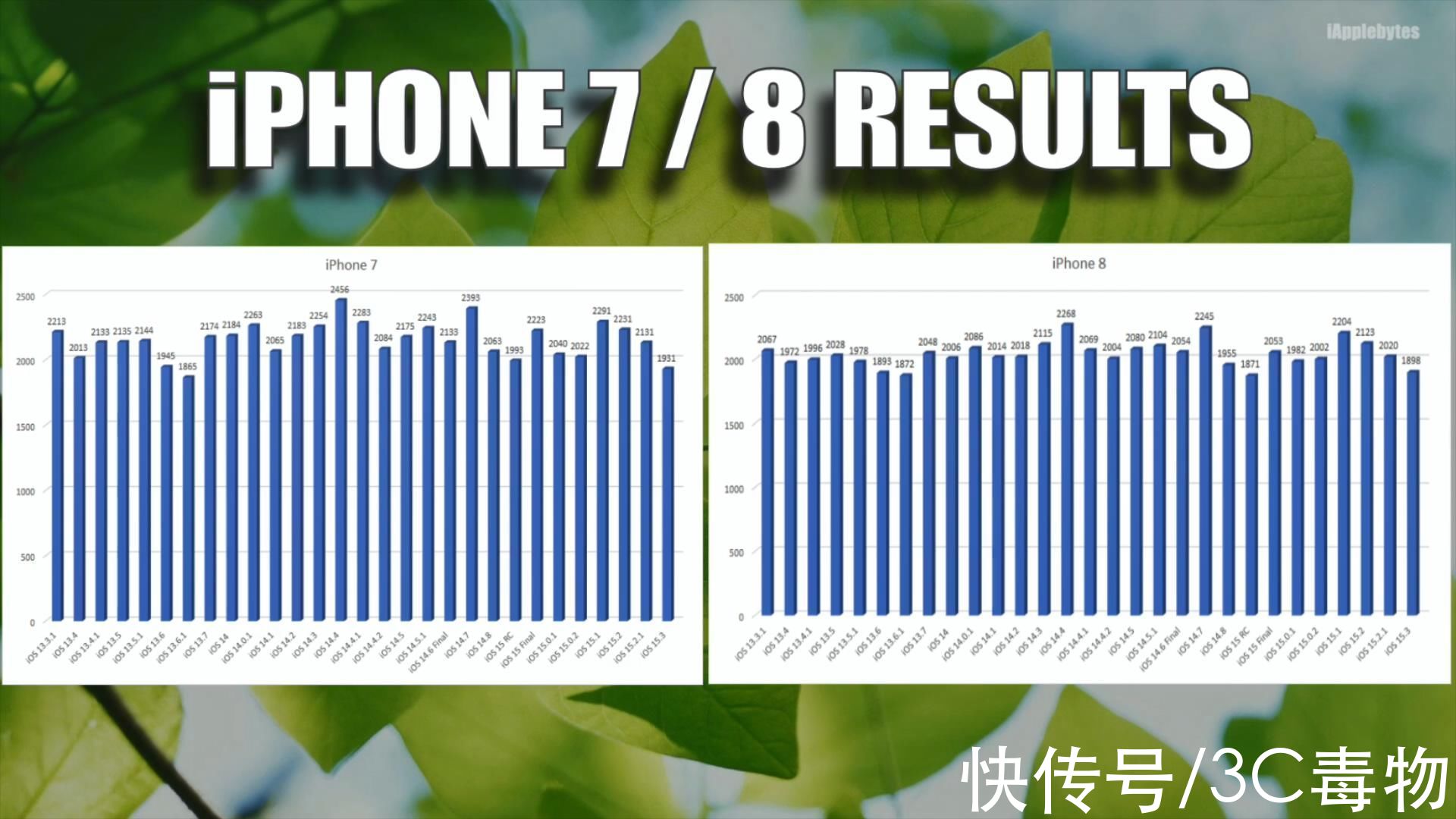 xr|iOS15.3电池表现让人诧异，7款iPhone续航缩水，仅2款建议升级