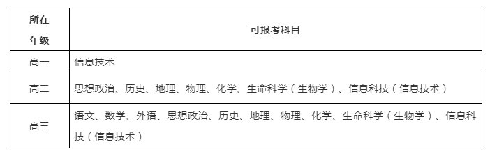 办法|这两门考试科目名称有变化！2022年上海市普通高中学业水平考试实施办法来了，你想知道的都在这里