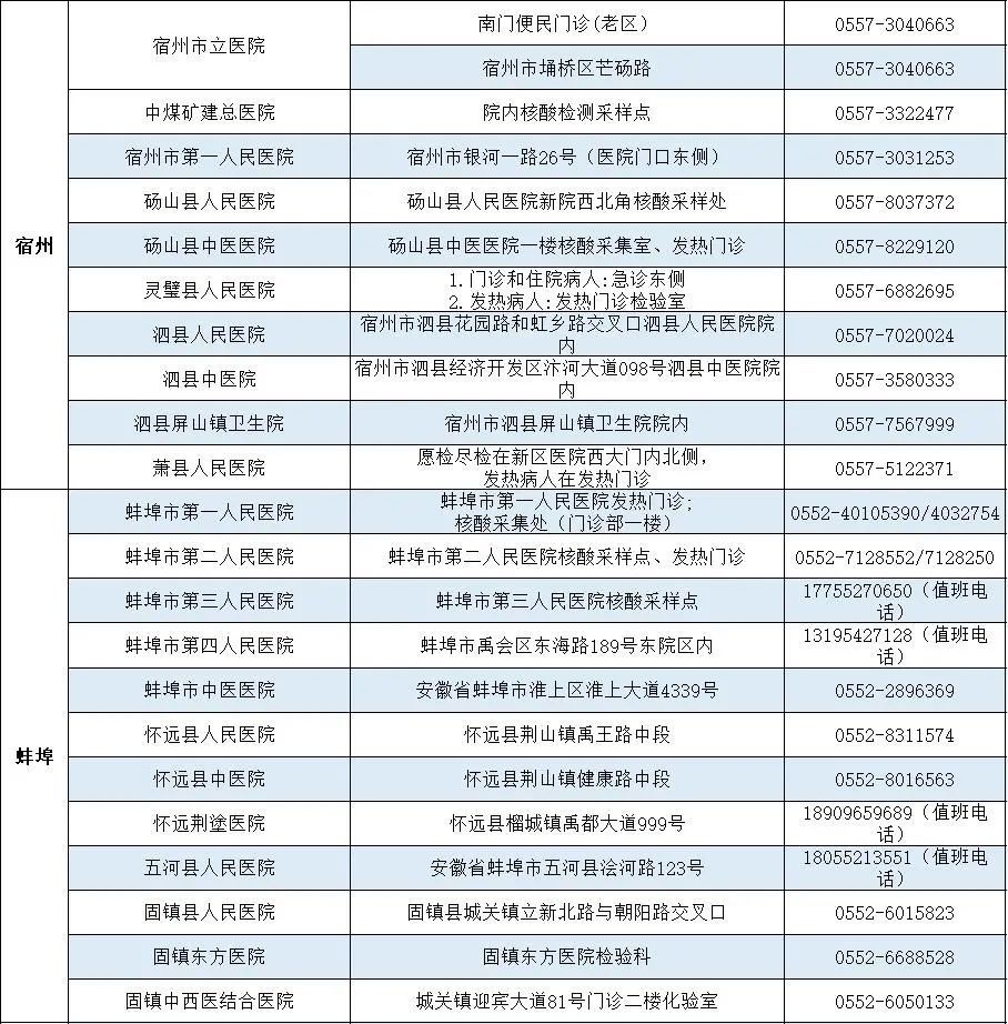 核酸检测|安徽省提供24小时核酸检测服务的医疗机构名单发布