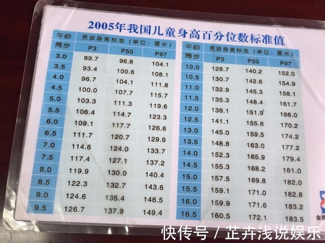 鞋子|孩子个头长不高,只怪家长太懒,没抓住六个“身体信号”