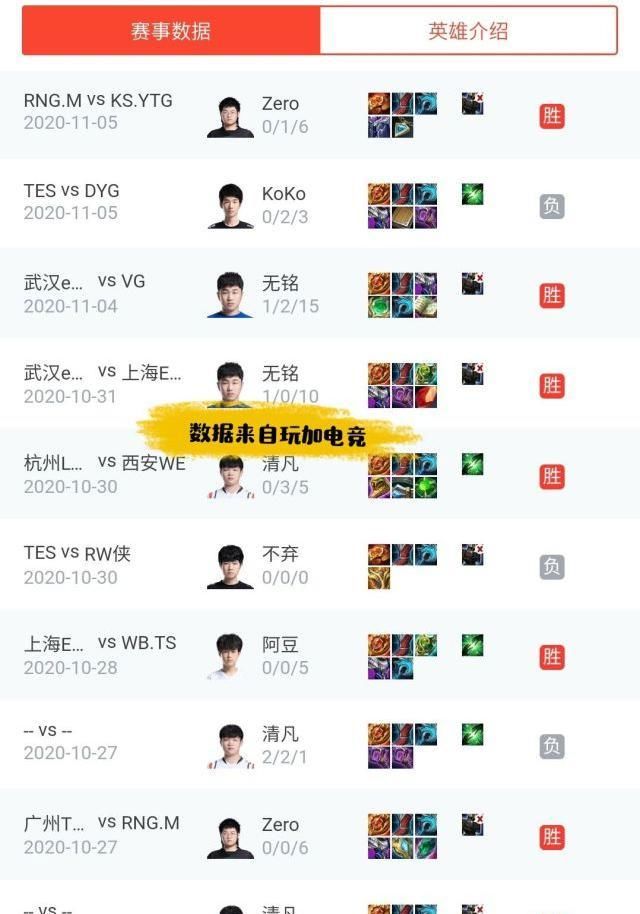 马可波罗|王者KPL瑶再上赛场，经济比中单对抗路还高？深度分析瑶妹地位为何如此高