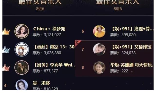 文儿领跑女脱,全能实力拼杀,苏姗姗摇摇公主爆冷出局