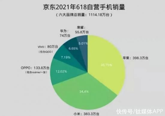 q1|想要看齐小米？realme的对手或许只是Redmi