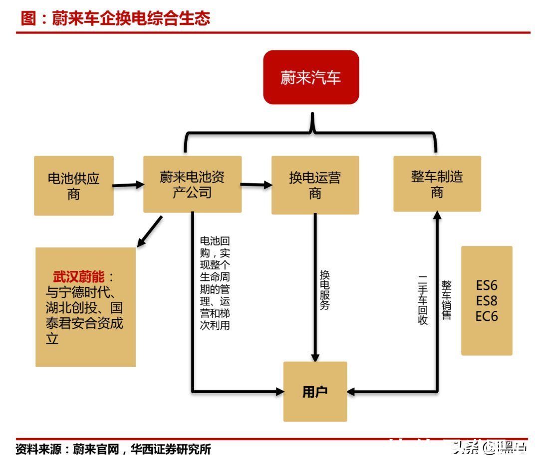 model|马斯克和曾毓群，谁才是李斌的敌人？