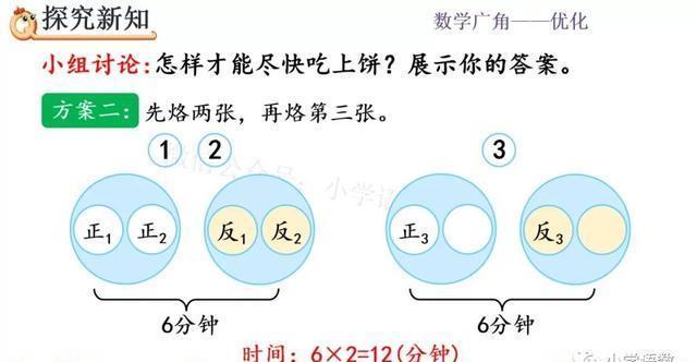 人教版四年级数学上册第8单元《烙饼问题》课件及同步练习